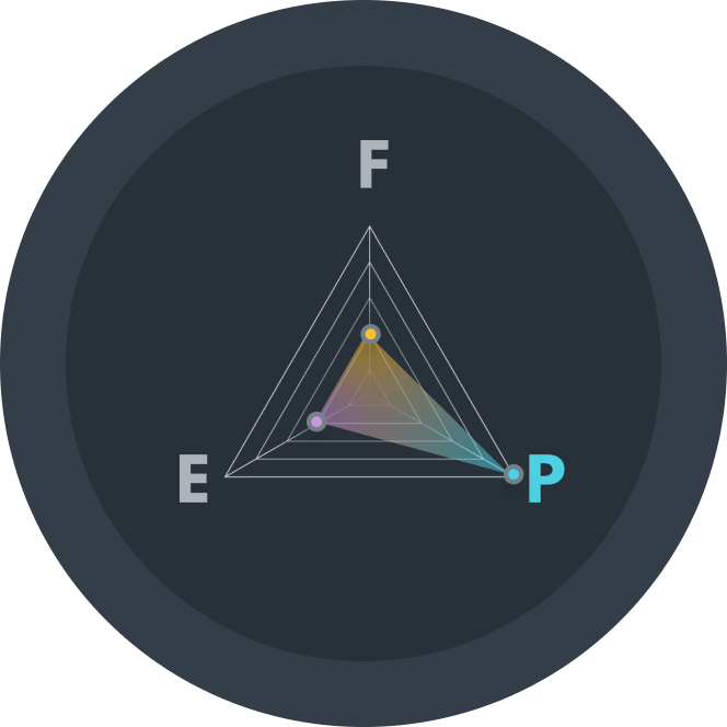 The FEP Meter: the FEP Meter measures influence